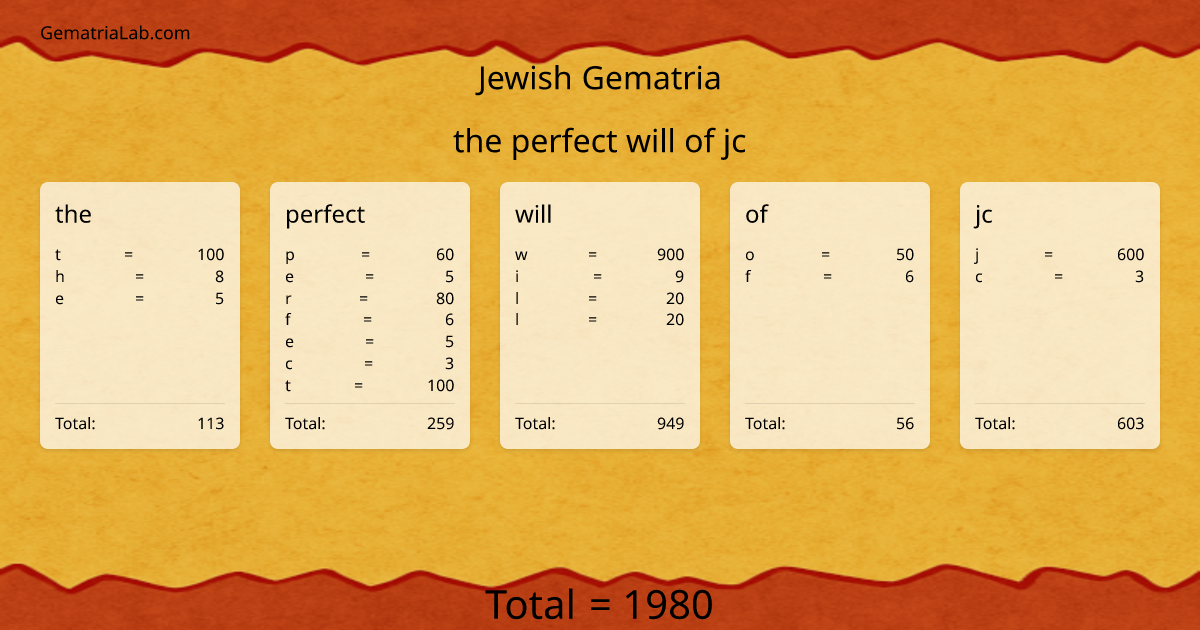 the perfect will of jc in jewish Gematria